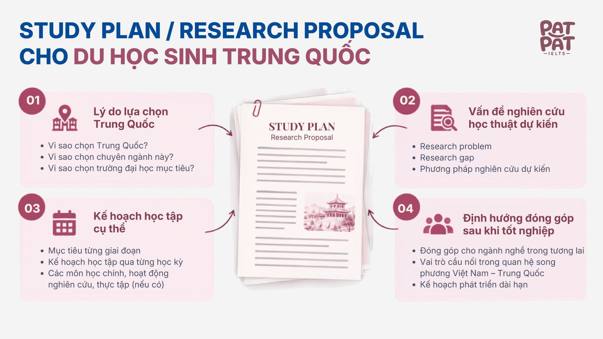 Mô hình Study Plan và Research Proposal